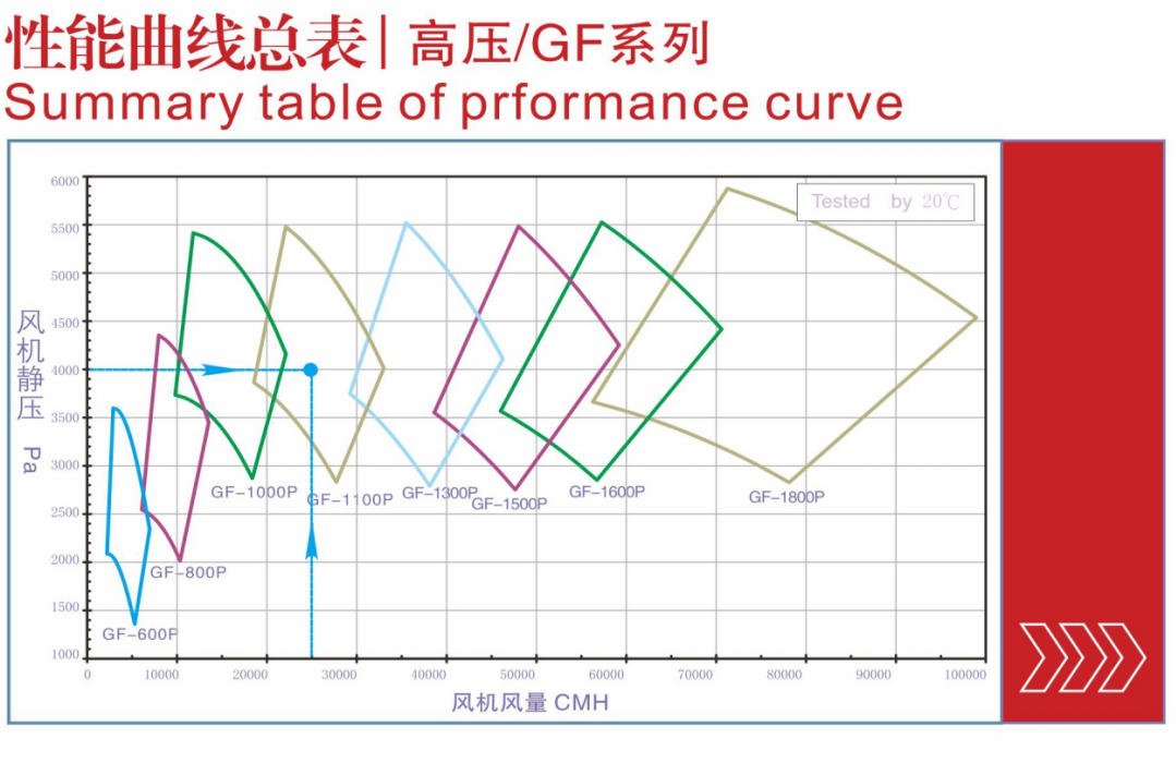 耐高溫阻燃風機